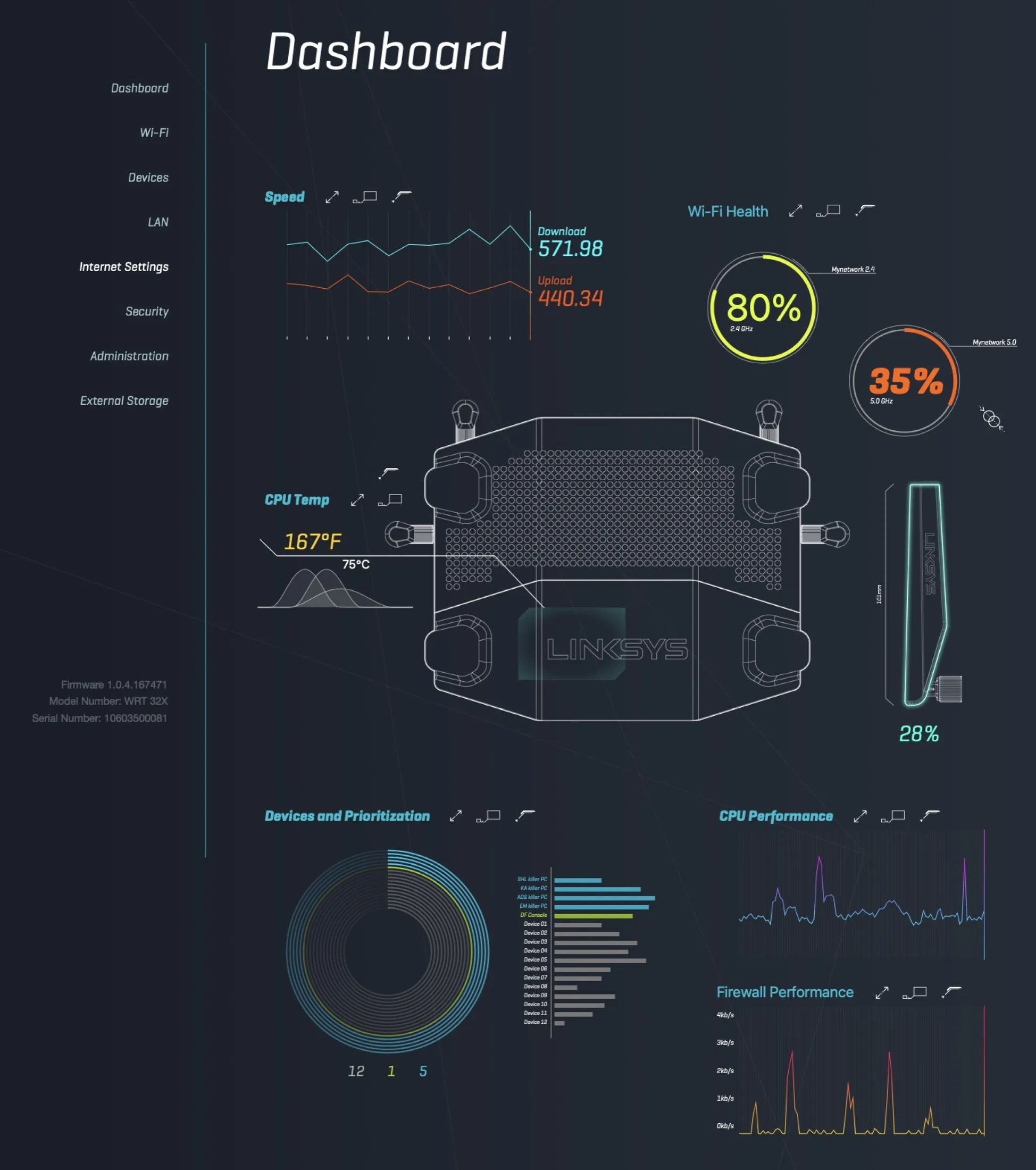 Linksys Venom dashboard, detail